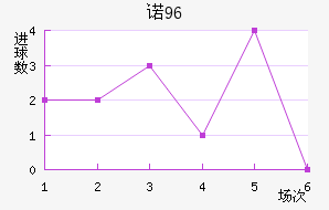 ŵ96