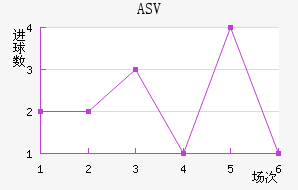 ASV