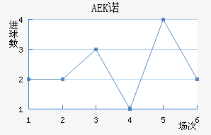 AEKŵ