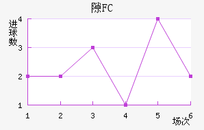 ϶FC