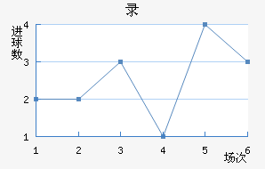 ¼½