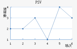 PSV½