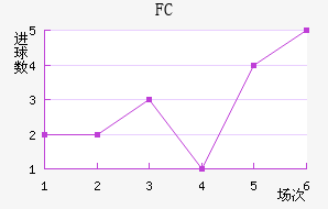 FC