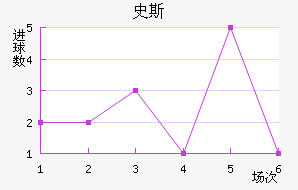 ʷ˹
