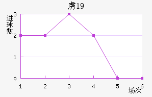 ²ɭU19