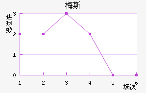 ÷˹