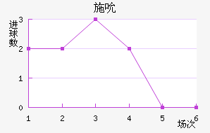 ʩ˱