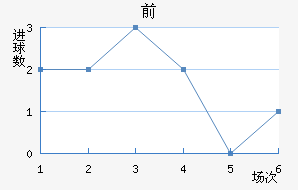 ǰ