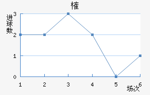 ȶ滪Ƚ