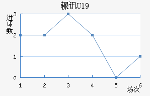 շѶU19