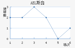 AEL˹ض