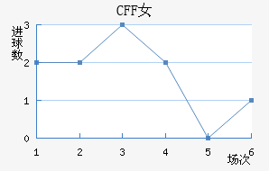 CFFŮ