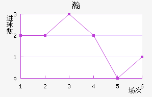 嫵½