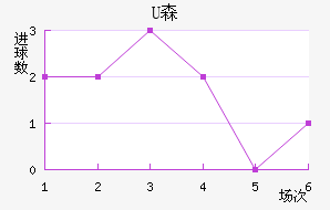 Uɭ