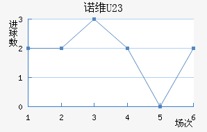 ŵάU23