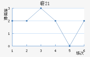 ո(U21)