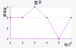ѩƽ