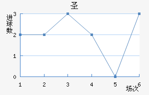 ʥ׽