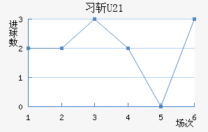 ϰնU23