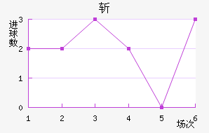 ն