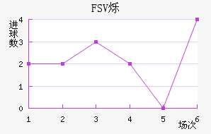 FSV˸