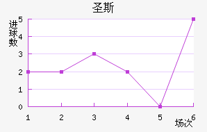 ʥ˹