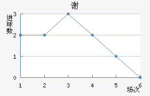 лƶ