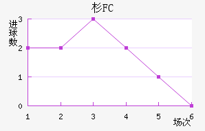 ɼFC