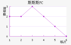 ˹˹˹FC