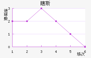 Ϲ˹