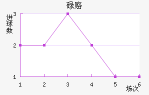 µ¸