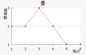 īʤ