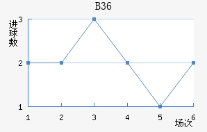 B36ƽ