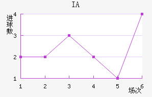 IA˹