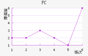 FC