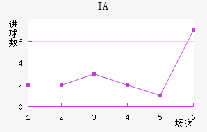 IA˹