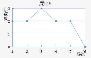 ¹U19