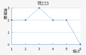 Ϸ(U23)