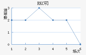 RKC߶˽