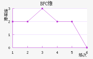 BFCάǽ