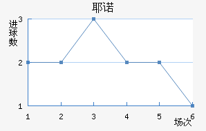 Үŵ