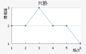 FCв