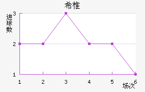 ϣ׵ŵ
