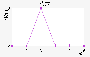 ĴŮ
