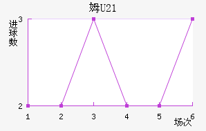 ķU23