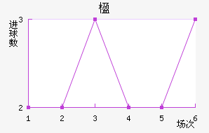 麽
