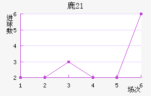 ¹U21