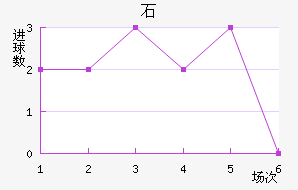 ʯ½