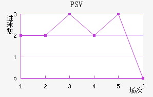 PSV½