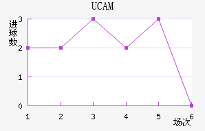 UCAMǽ